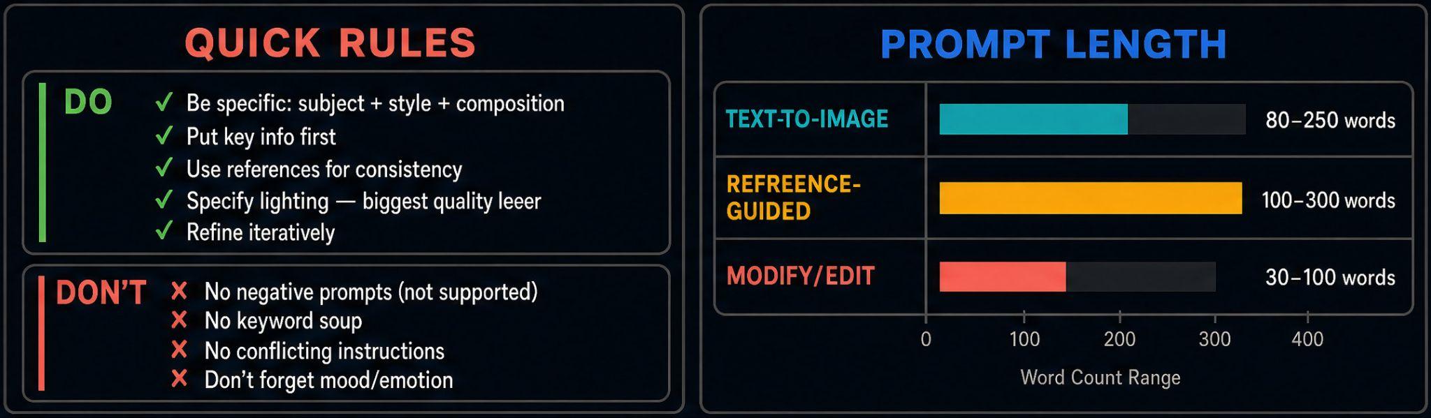 Cheat sheet summarizing the dos and don'ts and recommended prompt length per task